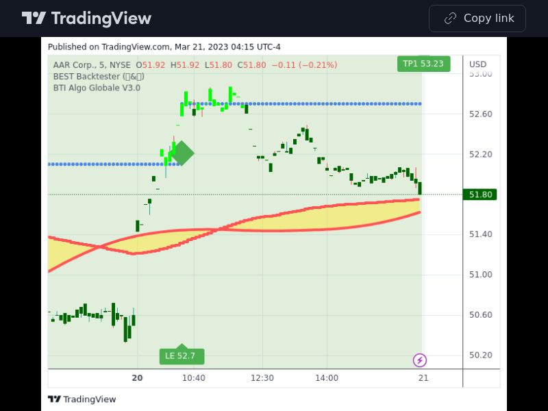 TradingView trade AIR 5 minutes 