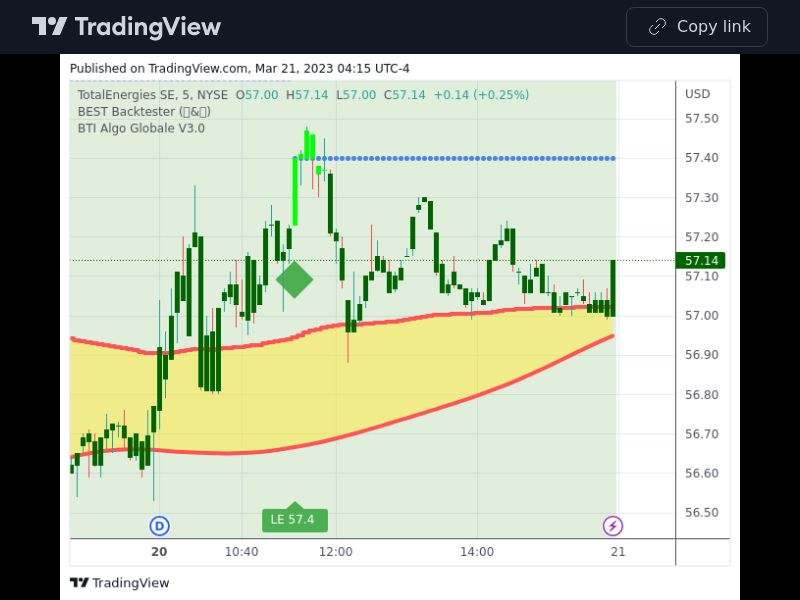 TradingView trade TTE 5 minutes 