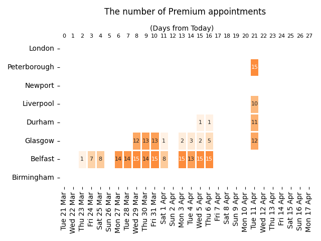 UK Fast Track & Premium Passport Appointments tweet media