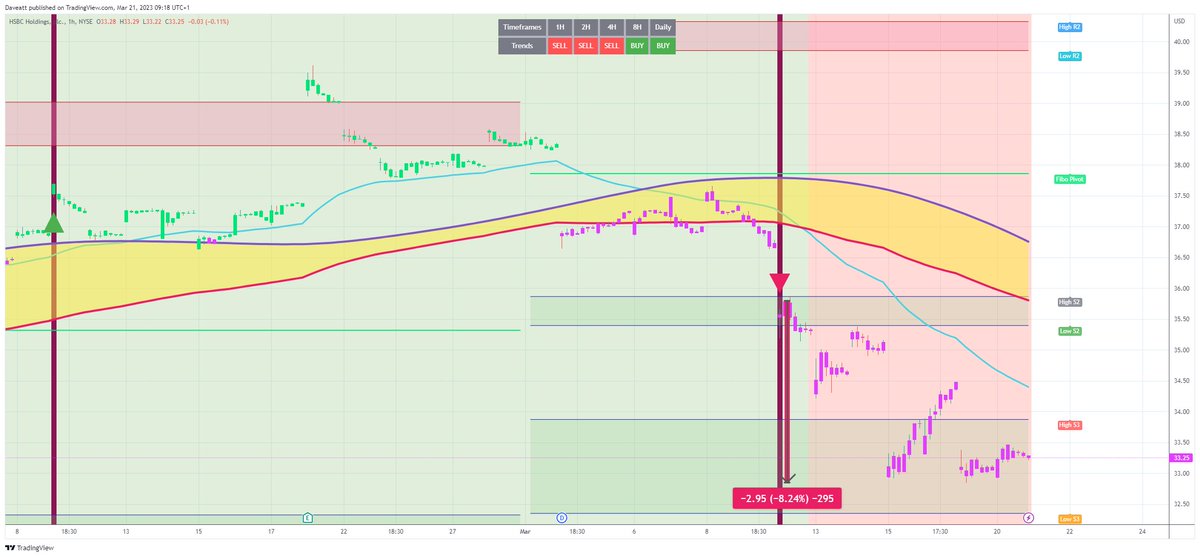 TradingView trade HSBC H1  