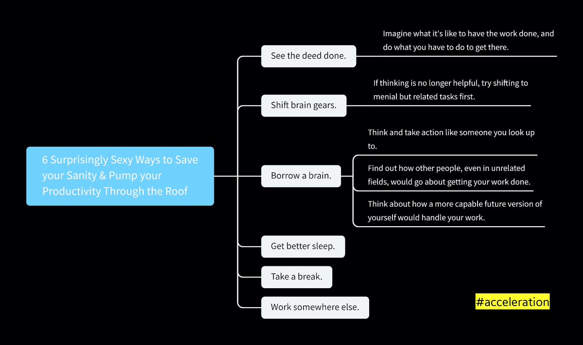 StrixToledo's tweet photo. Painfully Procrastinating? 

Well, here are
6 Surprisingly Sexy Ways to Save your Sanity &amp; Pump your Productivity Through the Roof

Need more help? It's here:
https://t.co/WafiuLdNda https://t.co/Une3trzdJZ