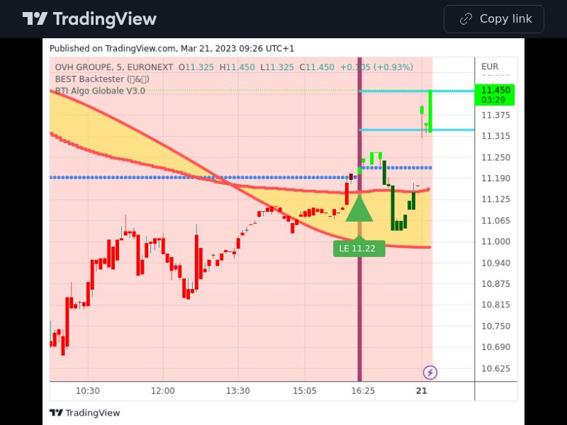 TradingView trade OVH 5 minutes 