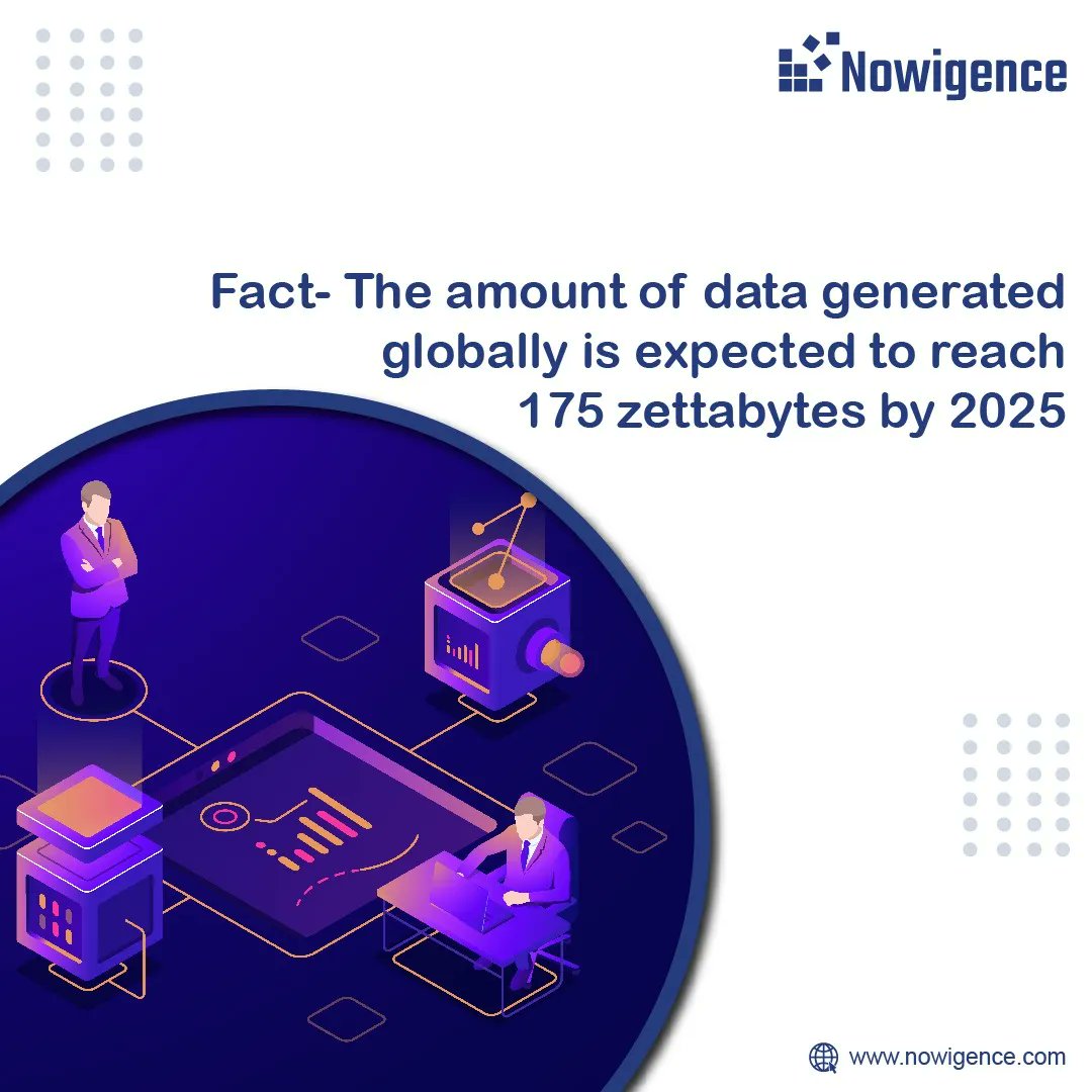 Nowigence's tweet photo. The amount of data generated globally is expected to reach 175 zettabytes by 2025. That's why businesses need tools like Pluaris to help them process and extract insights from this vast amount of data. #DataProcessing #Pluaris #DataStats https://t.co/xaD0P19Fb6