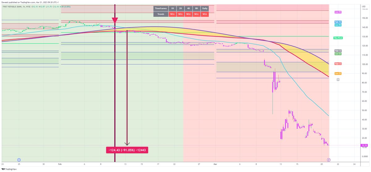 TradingView trade FRC H1  