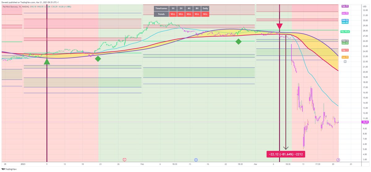 TradingView trade PACW H1  