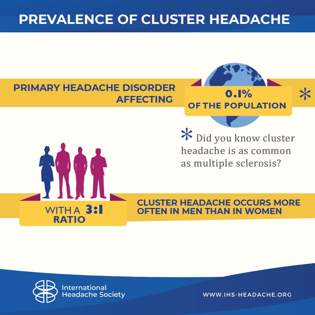 Cephalalgia (@jcephalalgia) on Twitter photo Help us raise awareness on #ClusterHeadache, a devastating condition affecting as many as #MultipleSclerosis. It affects both genders, with a higher prevalence in men. #ClusterHeadache #ICHD3 <a href="/EANeurology/">European Academy of Neurology</a> <a href="/AANmember/">American Academy of Neurology</a> <a href="/ahsheadache/">American Headache Society</a> <a href="/MigraineTrust/">The Migraine Trust</a> <a href="/amfmigraine/">American Migraine Foundation</a> <a href="/OUCH_UK/">OUCH (UK)</a> <a href="/UK_headache/">BASH</a> Help us raise awareness on #ClusterHeadache, a devastating condition affecting as many as #MultipleSclerosis. It affects both genders, with a higher prevalence in men. #ClusterHeadache #ICHD3 <a href="/EANeurology/">European Academy of Neurology</a> <a href="/AANmember/">American Academy of Neurology</a> <a href="/ahsheadache/">American Headache Society</a> <a href="/MigraineTrust/">The Migraine Trust</a> <a href="/amfmigraine/">American Migraine Foundation</a> <a href="/OUCH_UK/">OUCH (UK)</a> <a href="/UK_headache/">BASH</a>