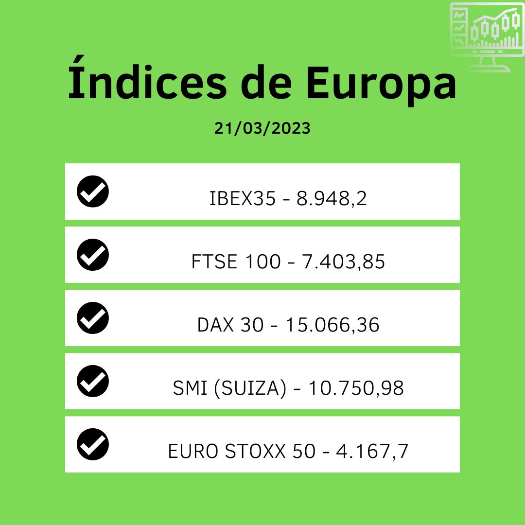 Savanna_Trading's tweet photo. 💹ÍNDICES 21/03/2023💹
☑EUROPA☑EEUU ☑ASIA
#trading #inversion #Indices #ibex35 #Index #comercio #Dinero #eurostock #Economia #brocker #NASDAQ #jovenesinversores https://t.co/TRTPZp3fSB