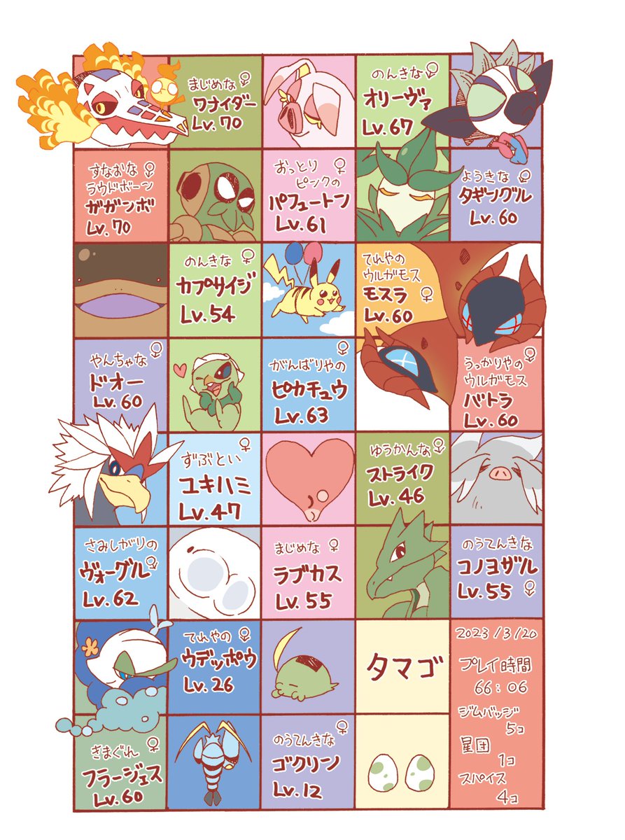 先月は全然進んでないです。
レベルだけ上げました。

オージャの湖の主が
どのくらい強いのかわからないので
とりあえず私の心が安心するまで
レベルを上げたいと思います。 