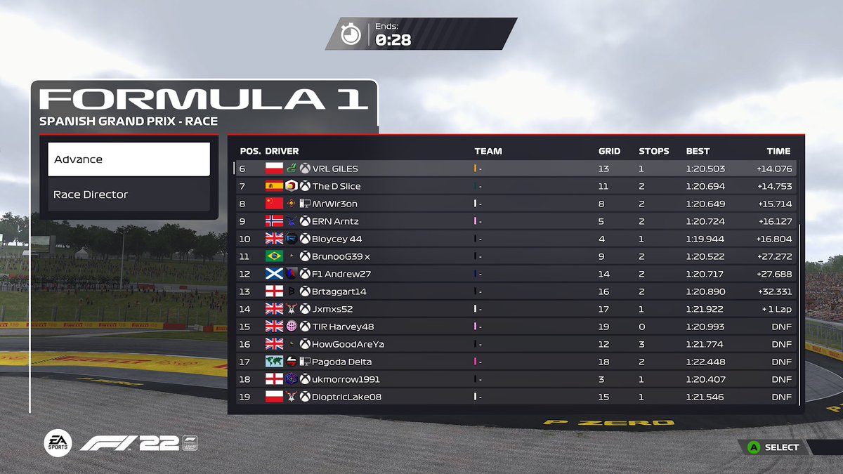 The first race in VRL complete!