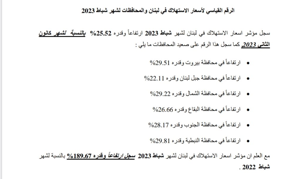 الإحصاء المركزي ينشر مؤشر أسعار الاستهلاك  لشهر شباط 2023 بارتفاع سنوي 189% عن العام الماضي ويتبين وفقا لمؤشر المحافظات فوز محافظة النبطية بأعلى ارتفاع ...
مبروك
#لن_ننجو