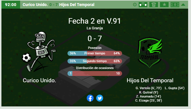 HdTemporal's tweet image. Enfrentamos al único bot de nuestra liga, superándolo cómodamente por 7-0. Triunfo que nos deja en cuarto lugar. Siguiente desafío liguero será de visita a A.C Refugio, rival directo durante esta temporada,
