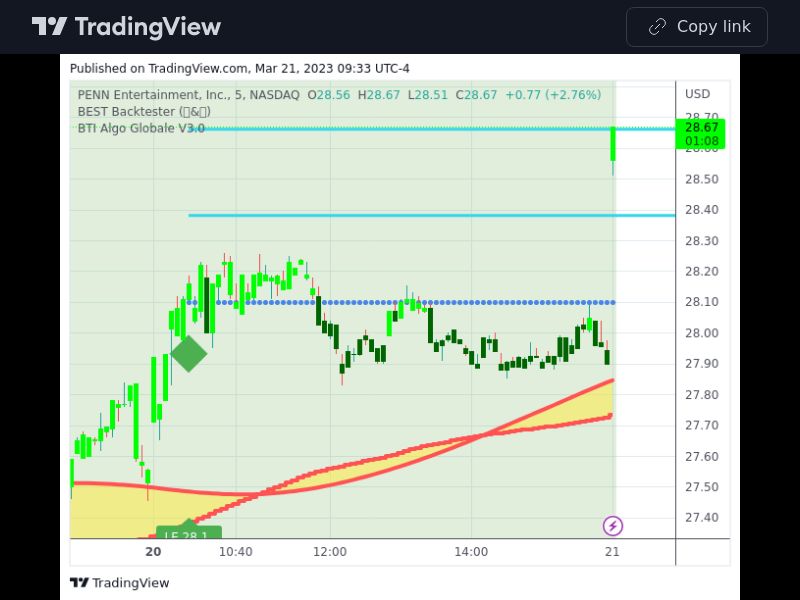 TradingView trade PENN 5 minutes 