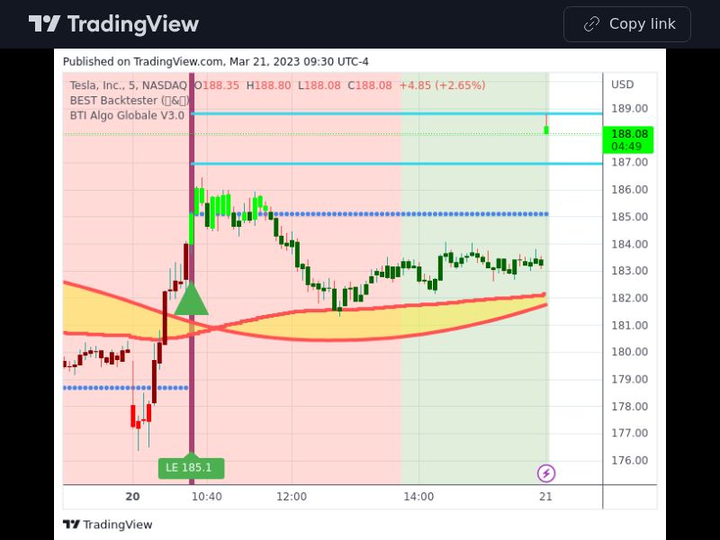 TradingView trade TSLA 5 minutes 