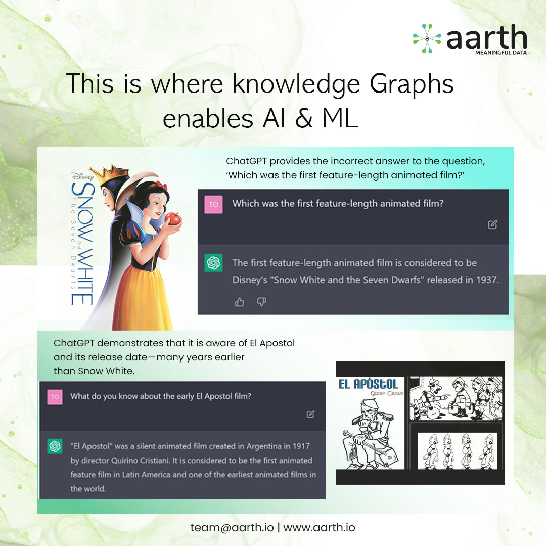 Aarthsoftware's tweet photo. Did you know that #SnowWhite was not the first animated feature film ?🎥✨ #KnowledgeGraphs enable deeper insights, predictive modelling &amp; identify relationships in diverse #datasources.Who knew we just accept information given by #AI without questioning it ? #DataAnalytics https://t.co/1E2G8Xy0Vt