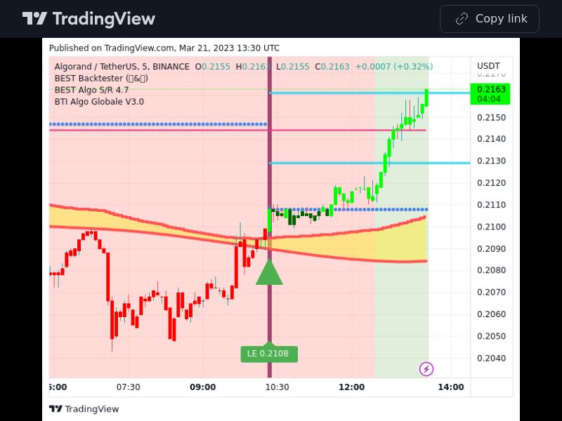 TradingView trade ALGO 5 minutes 