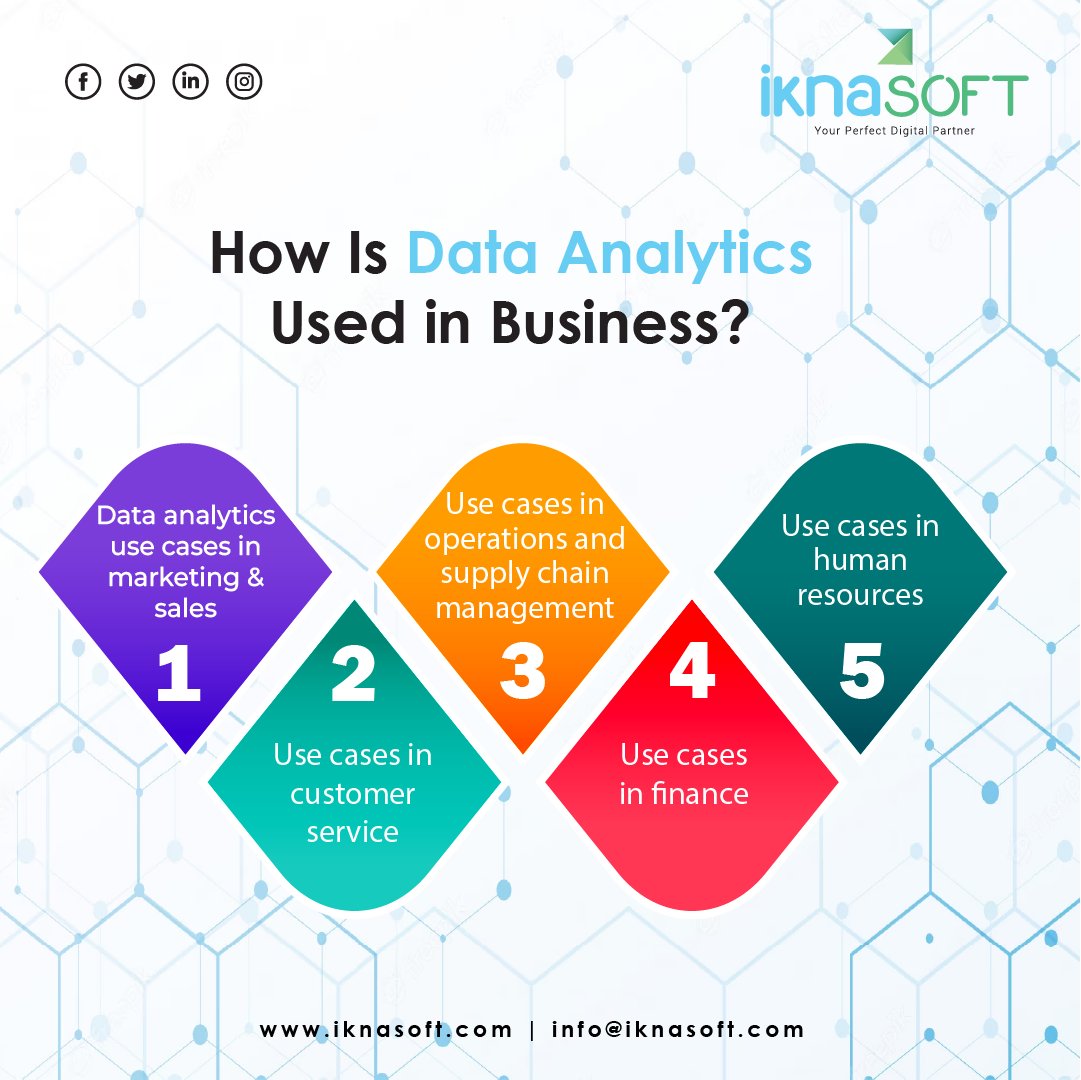 ikna_soft's tweet image. The goal is to turn data into information and information into insight.
Read More: iknasoft.com/data-analytics…
To know about the leading IT and marketing agency, Contact Us!
- +971 52 809 0094
- info@iknasoft.com
- iknasoft.com
#dataanalytics #dataanalyticservices
