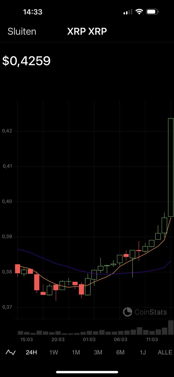 MackAttackXRP's tweet photo. Firtst the XRP price rises later I will share the news #XRP about this with you. https://t.co/h3Z8C59haS