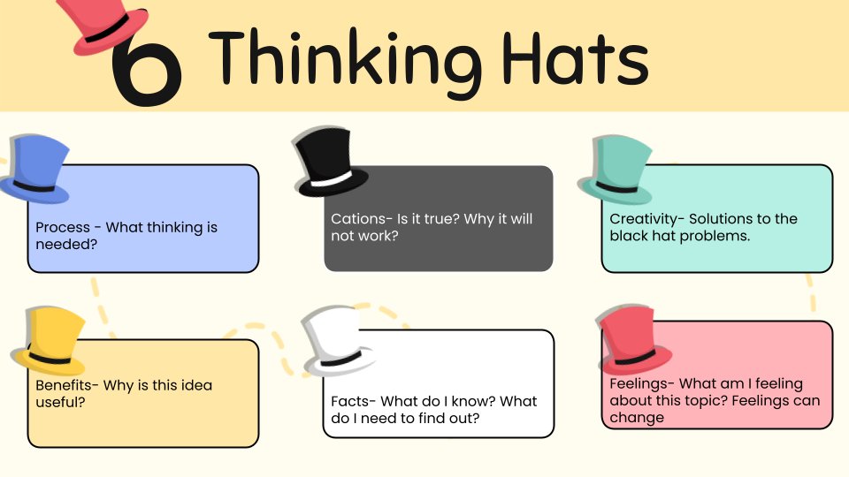 6 thinking hats to get ss to think outside the box. 

#edtech #ditchbook #tlap #ETCoaches #hacklearning #GSuiteEdu #GoogleEDU #celebratED #cuechat #k12artchat #masterychat #EduGladiators #edchat #LeadLAP #googlei #educoach