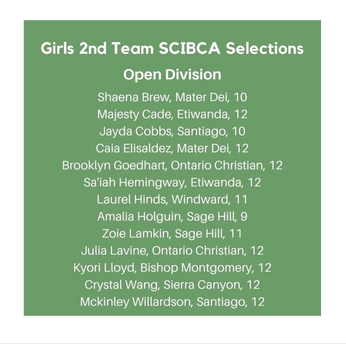 Congratulations to <a href="/LamkinZoie/">Zoie Lamkin</a> for making the OPEN DIVISION ALL CIF 2nd TEAM. Junior Captain, Zoie Lamkin was crucial to wins in our first ever visit in Open Division. 😤