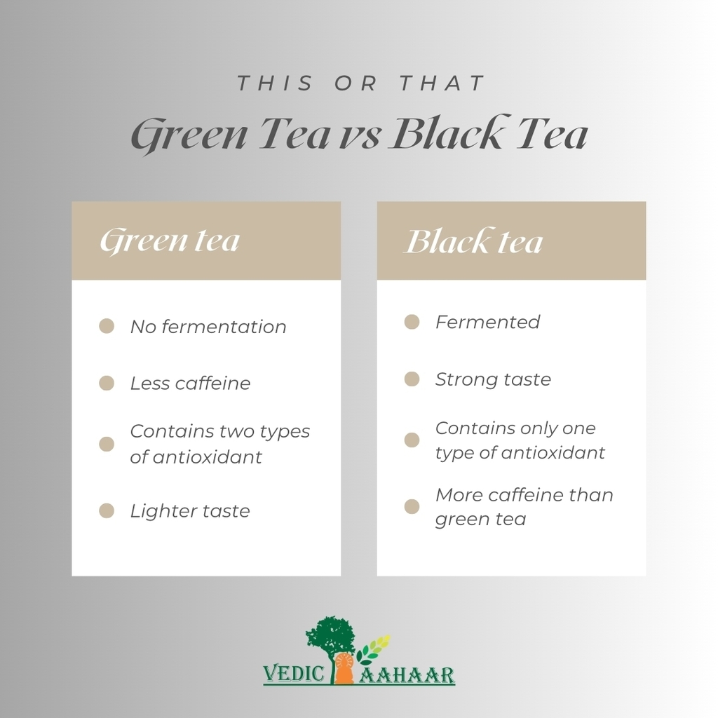 vedicaahaar's tweet photo. Do you like #tea ?
Green Tea or Black Tea ? Here is a direct comparison between the two.
Which of the two, do you prefer ?
#GreenTea vs #BlackTea 
This post shows direct comparison between the two.
#vagreentea #vatribe #wellnessbeforeeverything #wellness… https://t.co/vGQgJmLvtZ https://t.co/4sUlG3J9fa