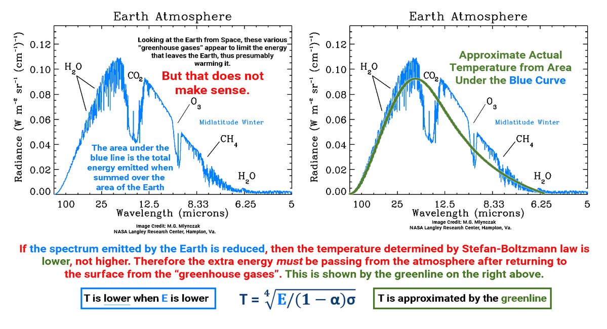 Climate Science Journal on Twitter "𝙏𝙝𝙚 𝙂𝙧𝙚𝙚𝙣𝙝𝙤𝙪𝙨𝙚 𝙂𝙖𝙨 𝙩𝙝𝙚𝙤𝙧𝙮 𝙘𝙖𝙣𝙣𝙤𝙩