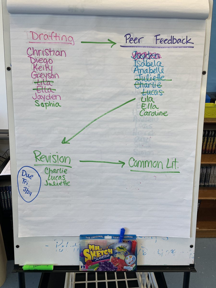 Making the writing process visible in <a href="/CMS_deSouza/">Laine de Souza</a>’s ELA class for the lit essay

<a href="/cmsadmins/">CMS Greenwich, CT</a> <a href="/GreenwichPSELA/">Kimberly Paladino</a>