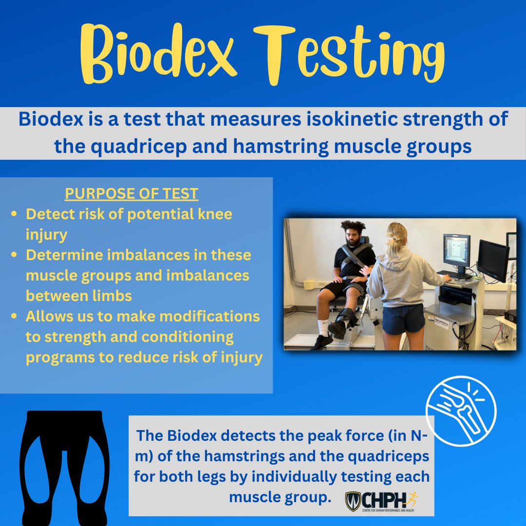 CHPHUWindsorKIN (@chphuwindsorkin) on Twitter photo Happy testing Tuesday! The Biodex is used to measure isokinetic strength in the quadriceps and hamstrings of both limbs. This test is very important for our athletes to do in order to detect the risk of knee injuries. Happy testing Tuesday! The Biodex is used to measure isokinetic strength in the quadriceps and hamstrings of both limbs. This test is very important for our athletes to do in order to detect the risk of knee injuries.