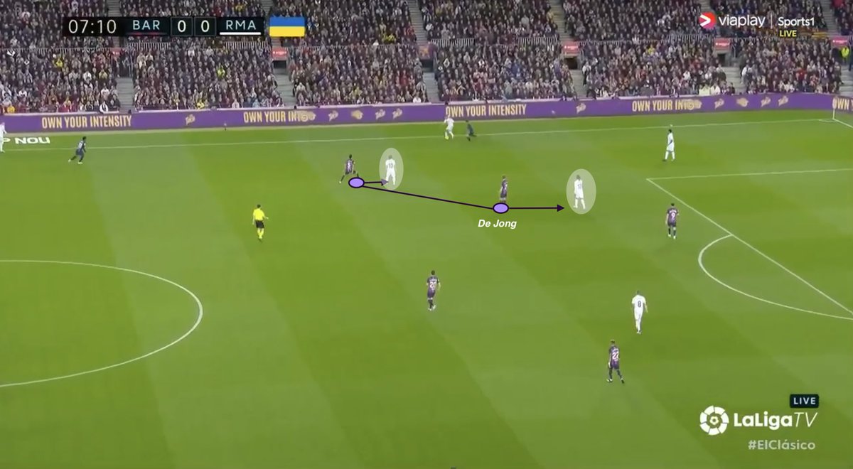 🔵🔴 Tactical FOCUS 🇳🇱 Frenkie De Jong VS Real Madrid Role in pressing phase Space occupation (in