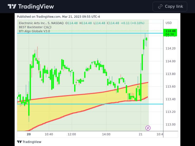 TradingView trade EA 5 minutes 