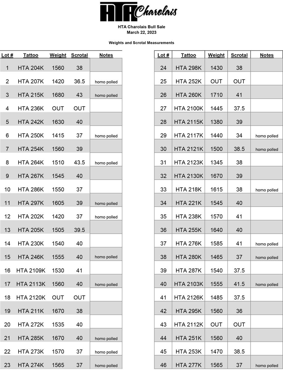 Tomorrow is sale day!  Here are weights and scrotals. Stay tuned for the sales order!