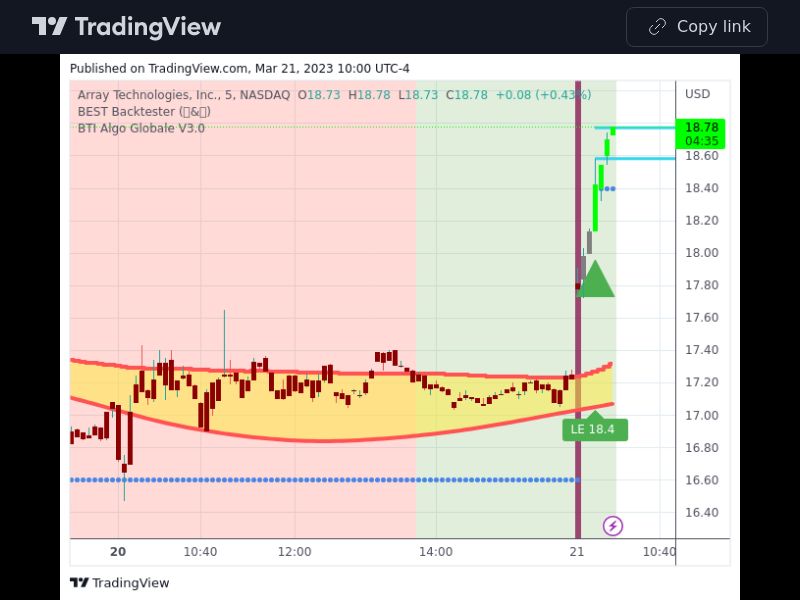 TradingView trade ARRY 5 minutes 