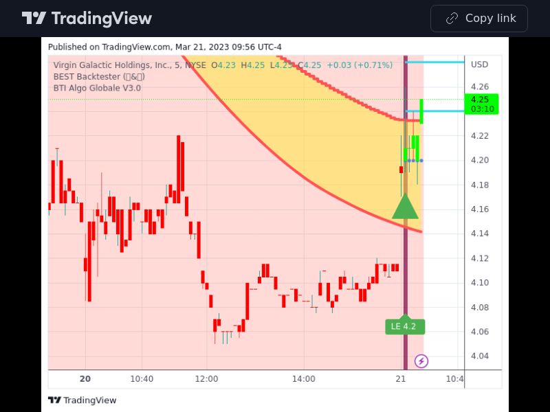 TradingView trade SPCE 5 minutes 