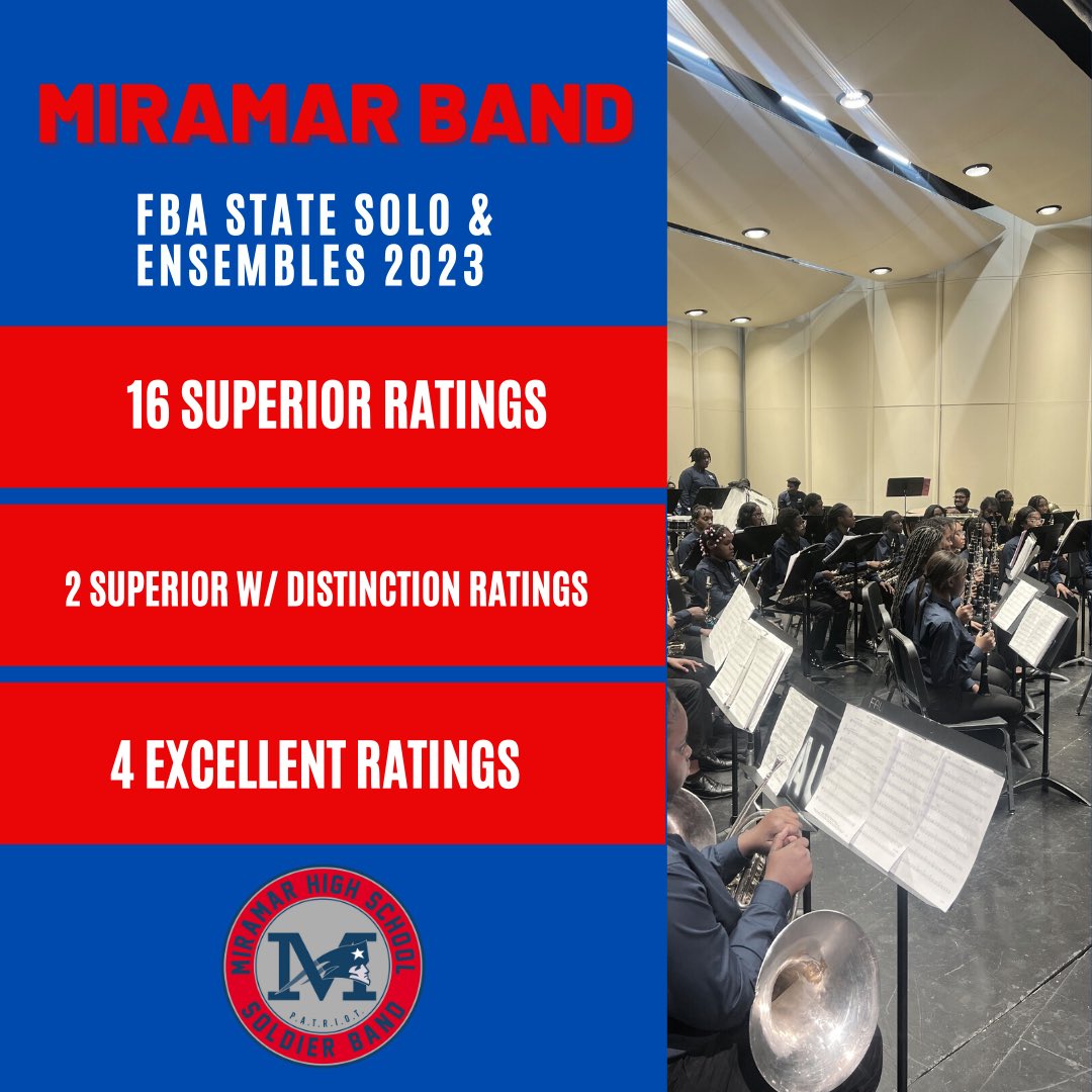 Successful day yesterday for the Miramar Band at the FBA State Solo & Ensemble Evaluation! Our hard working students took time from their spring break to perform their amazing solos and ensembles! Great job to all our Patriots! @MiramarBand @msformoso