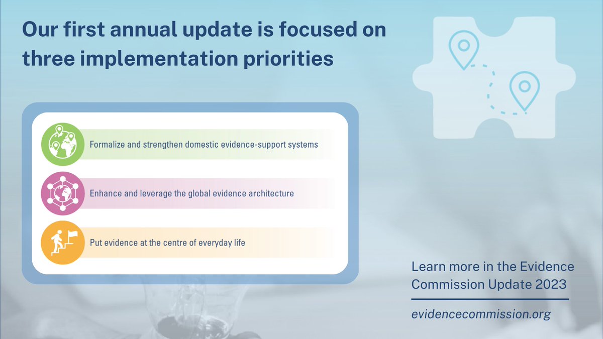 profsandyoliver's tweet photo. The @EPPICentre is a member @EvidenceComm’s Implementation Council. I’m delighted to see the current priorities at three vital levels: 
•National evidence support systems
•Global evidence architecture 
•Evidence at the centre of everyday life https://t.co/dkxuWEPmne