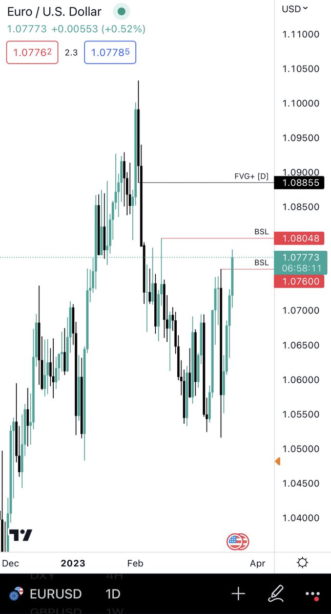 LogicMethodz's tweet image. #EURUSD #GBPUSD Update +100 pips for EURUSD and +150 pips for GBPUSD.  $EURUSD $GBPUSD