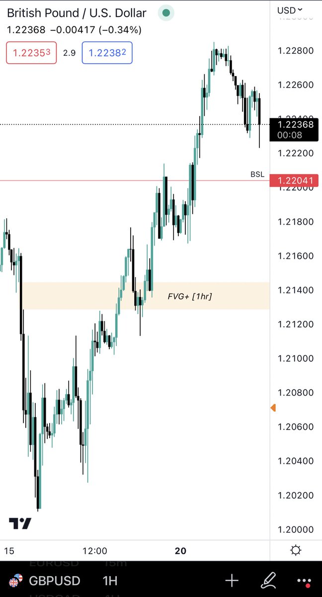 LogicMethodz's tweet image. #EURUSD #GBPUSD Update +100 pips for EURUSD and +150 pips for GBPUSD.  $EURUSD $GBPUSD