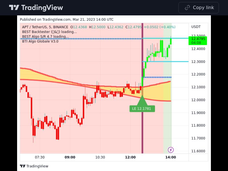 TradingView trade APT 5 minutes 