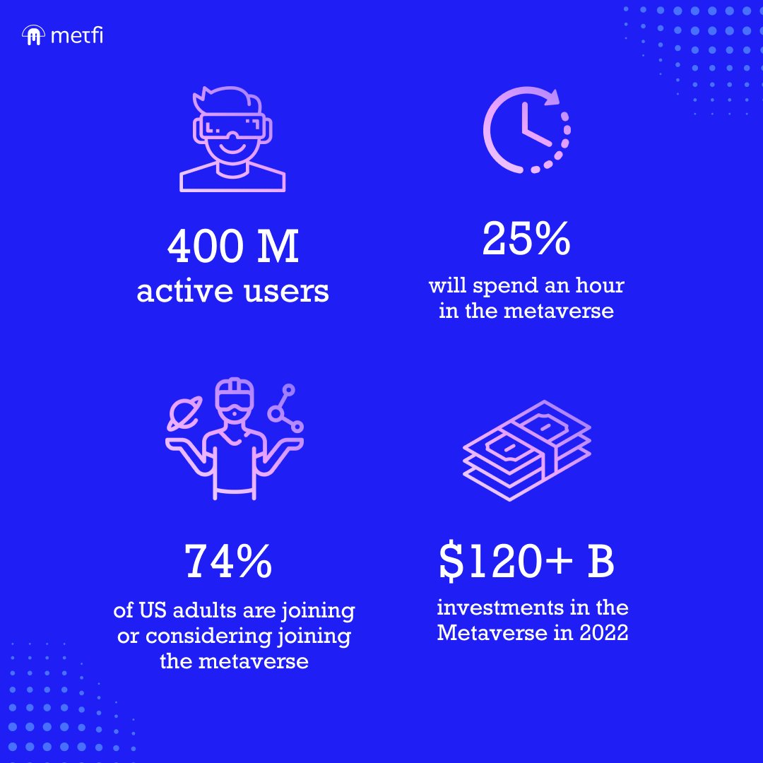 MetFi_DAO's tweet photo. The #metaverse is here to stay.  Won't you say?
The numbers look good, and they don't lie. 😉

👨‍🏫#Statistics https://t.co/IVsiyuet0I