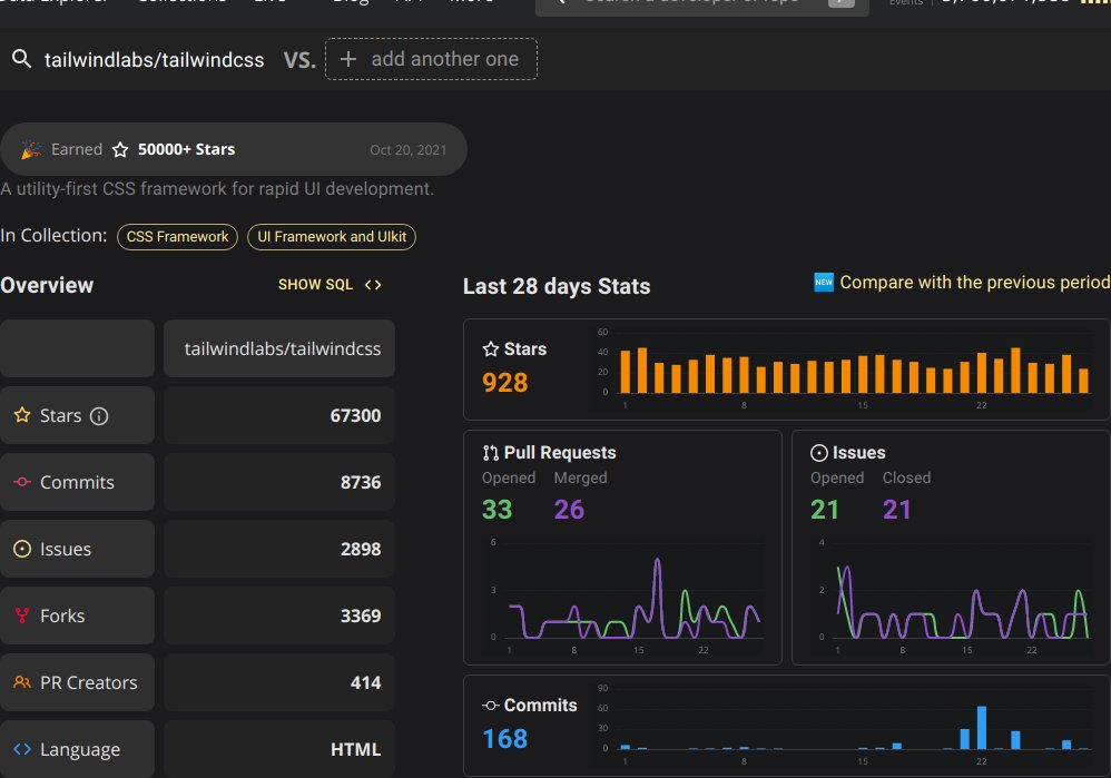 openrouting's tweet image. Congrats to tailwindlabs/tailwindcss, which has grown by 250 stars in the last 7 days and has reached 66.2K stars.
Thanks to the contributors: @dcasn @simonswiss @dmarksbarber @functionalbytes @samtrion
ossinsight.io/analyze/tailwi…
#HTML