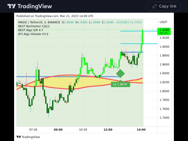 TradingView trade MAGIC 5 minutes 