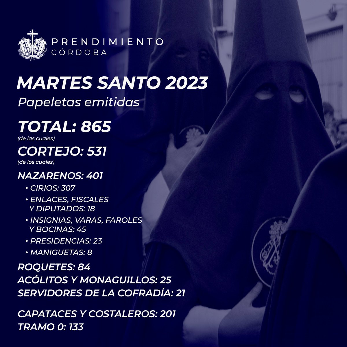 PrendimientoCor's tweet photo. 📊 Estos son los datos y las estadísticas de nuestra Hermandad para el #MartesSantoSalesiano2023. 

¡Vive el Martes Santo!

ℹ️ https://t.co/mUZDbqraBo https://t.co/dsektJ8zFe