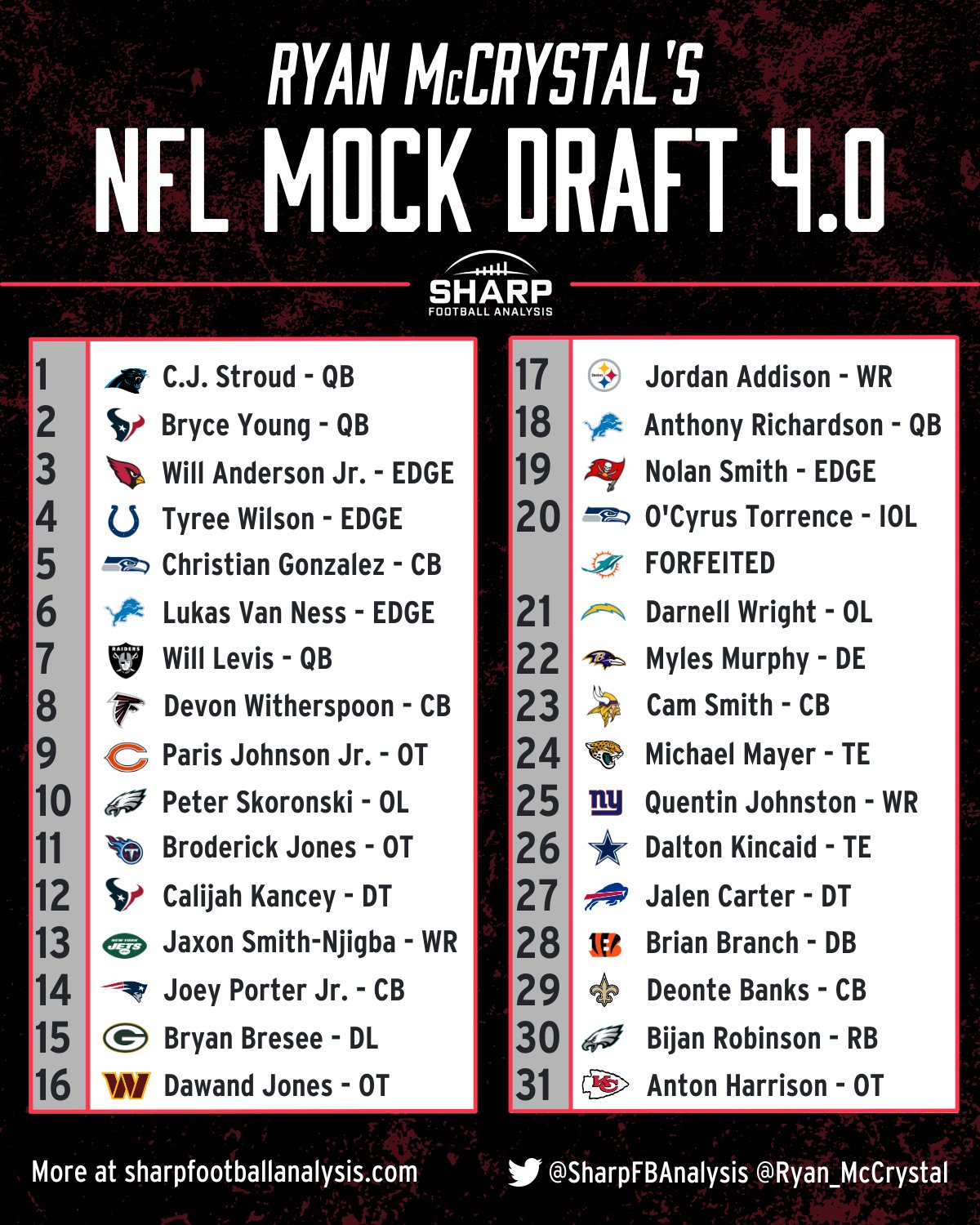 2023 NFL Mock Draft From Ryan McCrystal
