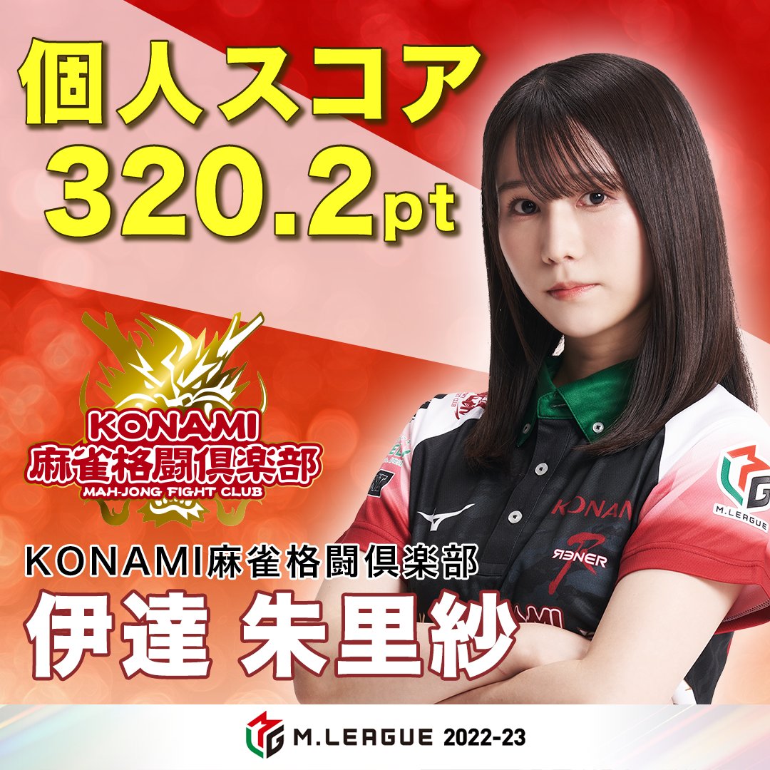 Mリーグ 2022-23シーズン ◢◤ 個人賞部門受賞者 ◢◤ 👑個人スコア賞