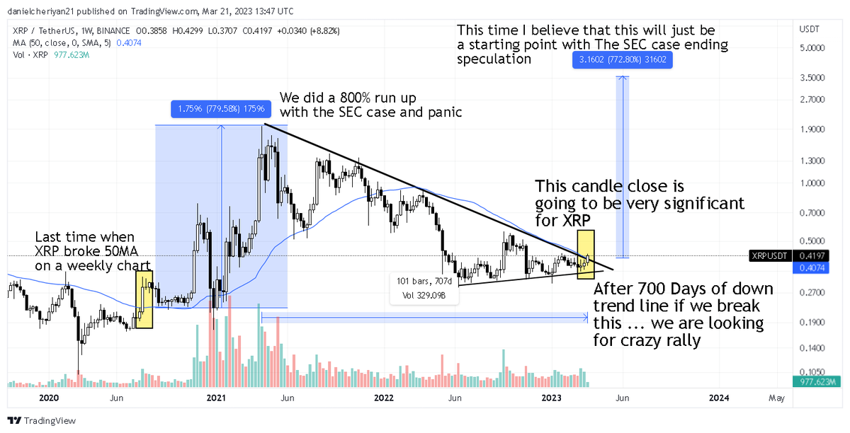 SI_ Dani tweet media