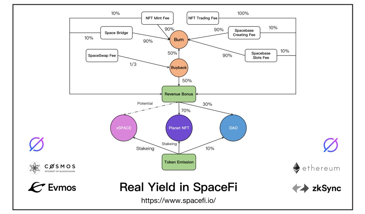 SpaceFi (∎, ∆) 🦇🔊 tweet media