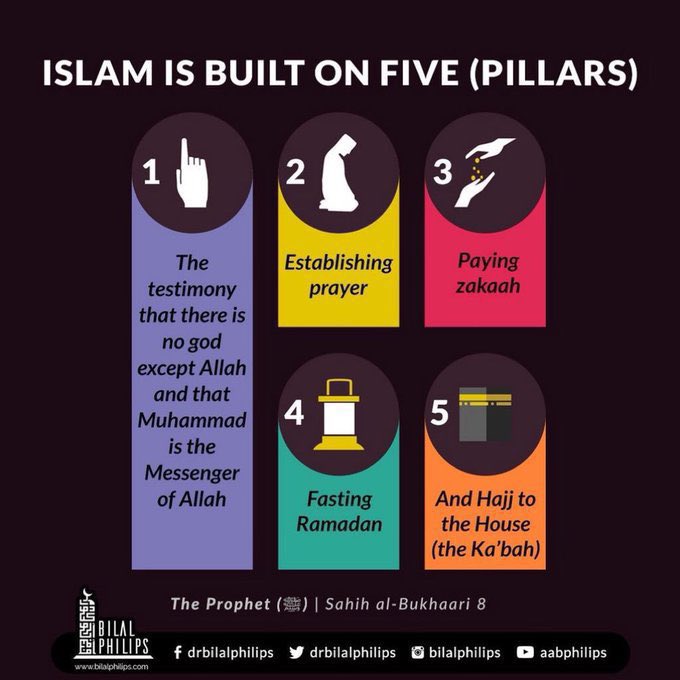 Hadith daily reminders on Twitter "Five pillars of Islam in relation
