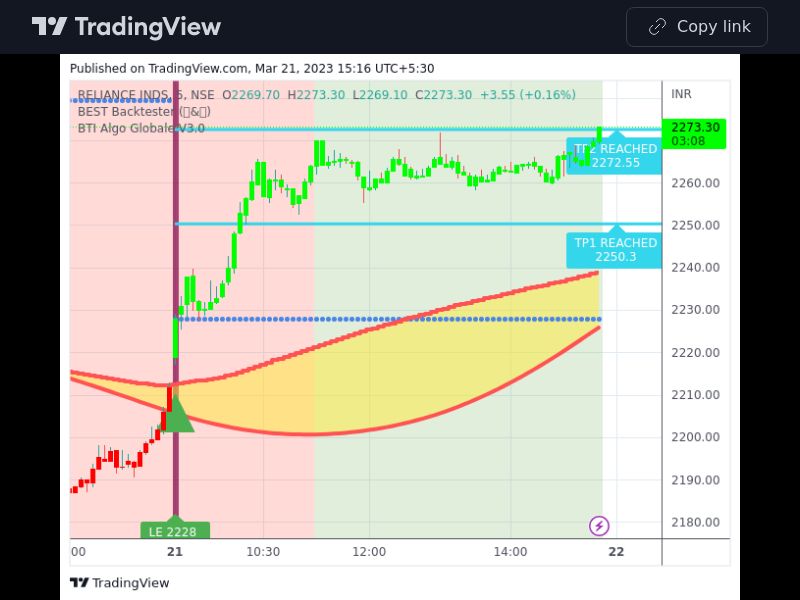 TradingView trade RELIANCE 5 minutes 