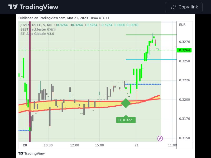 TradingView trade JUVE 5 minutes 