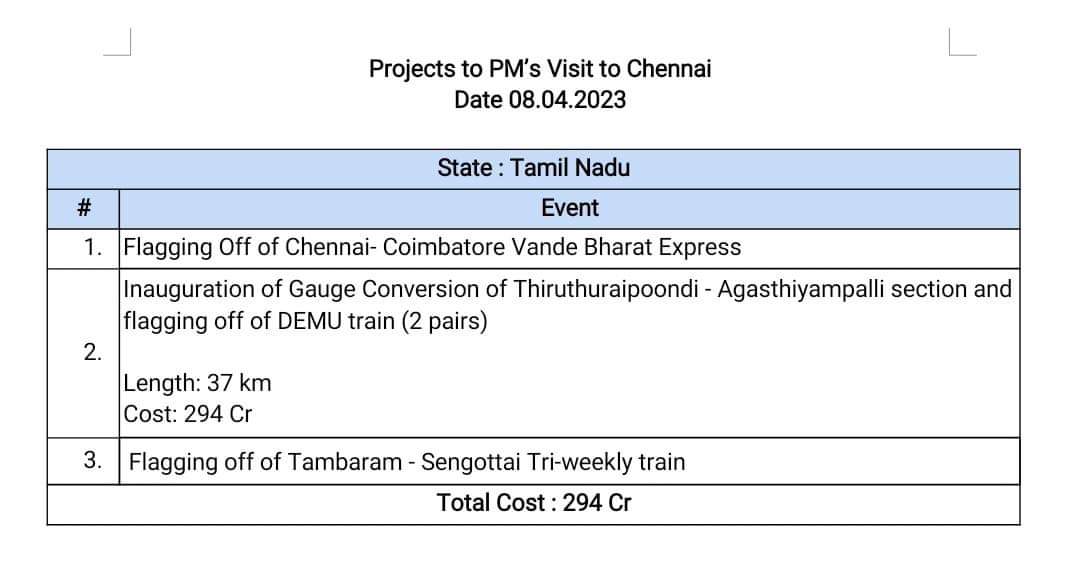 Vaibhav Sarin (@vidp_del) on Twitter photo 12th VandeBharat to run in Chennai-Coimbatore route. Tentative Flag off on 8th April.
#12th #VandeBharat #T18 <a href="/TOI_Coimbatore/">TOI Coimbatore</a> <a href="/weluvcoimbatore/">We Luv Coimbatore</a> <a href="/simplicitycbe/">SimpliCityCoimbatore</a> <a href="/Coimbatore/">Coimbatore</a> <a href="/ChennaiTimesTOI/">Chennai Times</a> <a href="/ChennaiCityUpd/">Chennai City Updates</a> <a href="/ChennaiCityNow/">ChennaiCityNow</a> <a href="/ChennaiInfra/">Chennai_infra</a> 12th VandeBharat to run in Chennai-Coimbatore route. Tentative Flag off on 8th April.
#12th #VandeBharat #T18 <a href="/TOI_Coimbatore/">TOI Coimbatore</a> <a href="/weluvcoimbatore/">We Luv Coimbatore</a> <a href="/simplicitycbe/">SimpliCityCoimbatore</a> <a href="/Coimbatore/">Coimbatore</a> <a href="/ChennaiTimesTOI/">Chennai Times</a> <a href="/ChennaiCityUpd/">Chennai City Updates</a> <a href="/ChennaiCityNow/">ChennaiCityNow</a> <a href="/ChennaiInfra/">Chennai_infra</a>