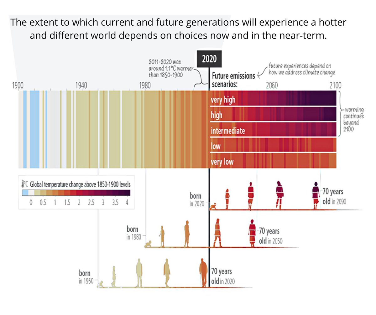 WMO's tweet photo. This #WorldMetDay considers our choices' impact on the future of weather, climate, and water across generations. Our responsibility is to create a better tomorrow for future generations. The @IPCC_CH #ClimateChange 2023 Synthesis Report explains why. https://t.co/1wb1rWXzl2 https://t.co/CWBOxb1haK